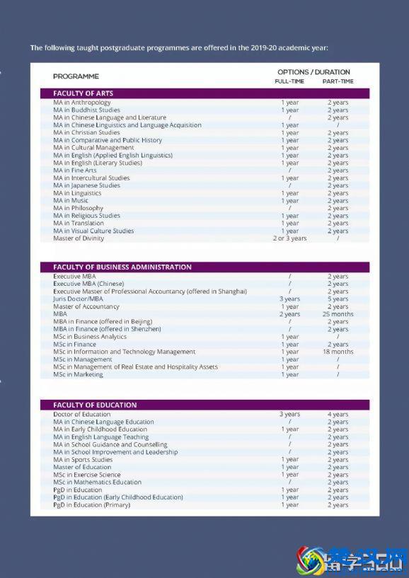 香港中文大学授课式研究生申请要求介绍