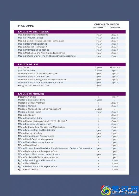 香港中文大学授课式研究生申请要求介绍