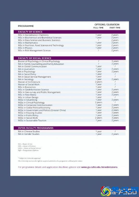 香港中文大学授课式研究生申请要求介绍