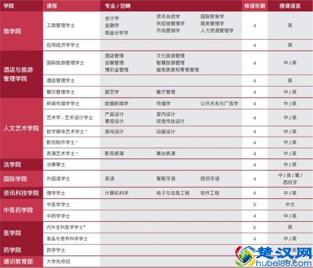 澳门科技大学内地本科招生，5月15日起接受申请