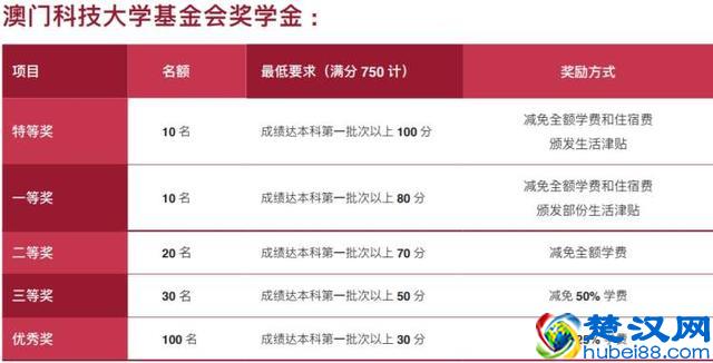 澳门科技大学内地本科招生，5月15日起接受申请