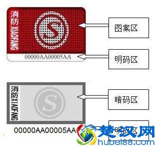 知识贴｜是真是假？学学这些消防产品鉴别技能
