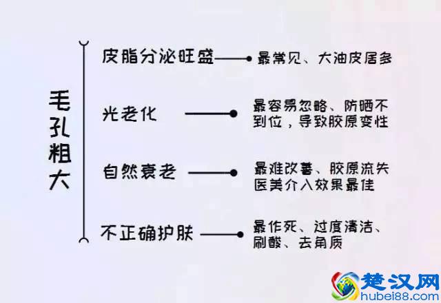 告别毛孔粗大，这个季节不做柠檬女！