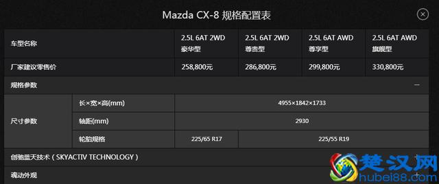 口碑一向好评的马自达，为什么CX-8上市后却招来了一片骂声呢？