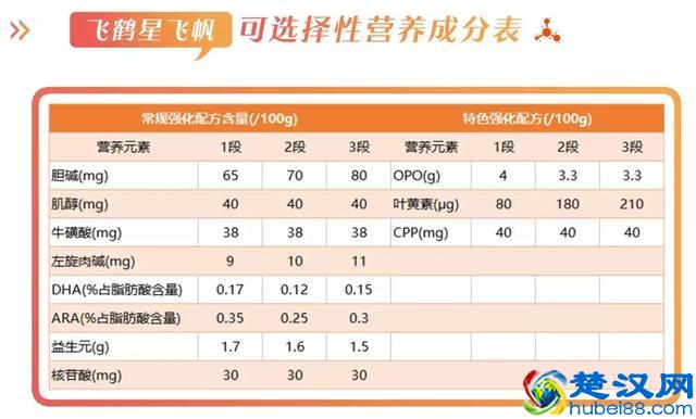 飞鹤星飞帆这款奶粉怎么样，好不好，值不值得买？