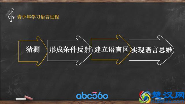 干货丨学英语 成人青少各不同！