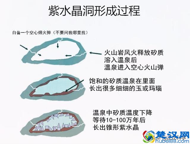 人人都喜欢水晶，水晶如何形成，里面又有什么神秘的能量呢？