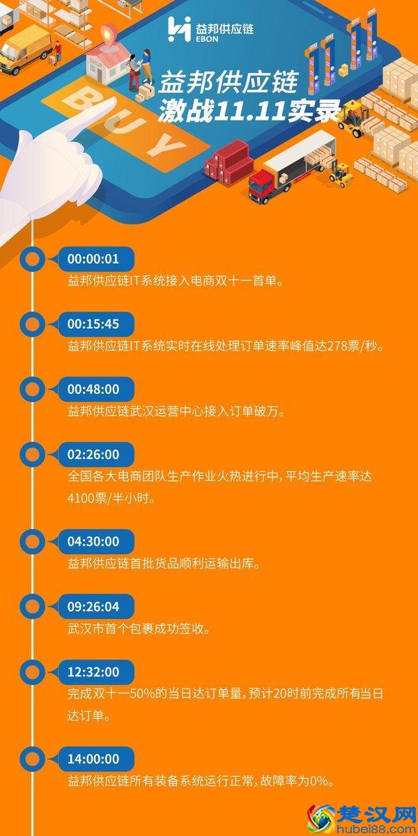 益邦供应链激战双11，再现物流先锋力量
