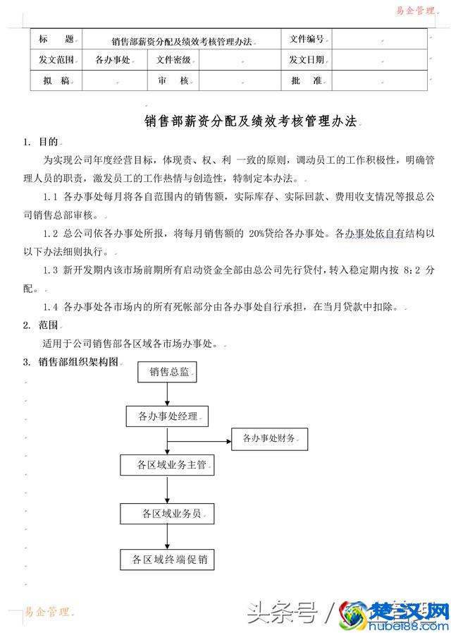 快消品行业FMCG销售人员薪酬激励存在的问题及解决方法-附方案