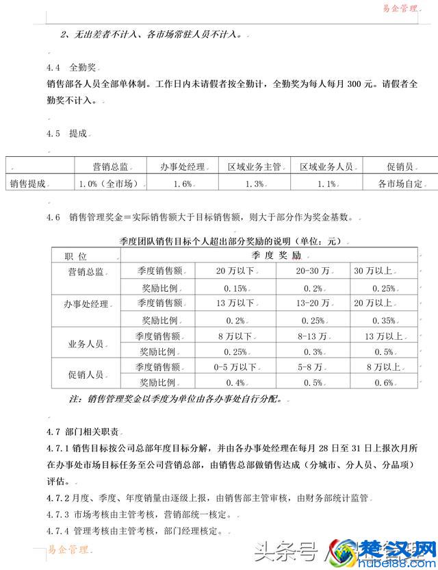 快消品行业FMCG销售人员薪酬激励存在的问题及解决方法-附方案