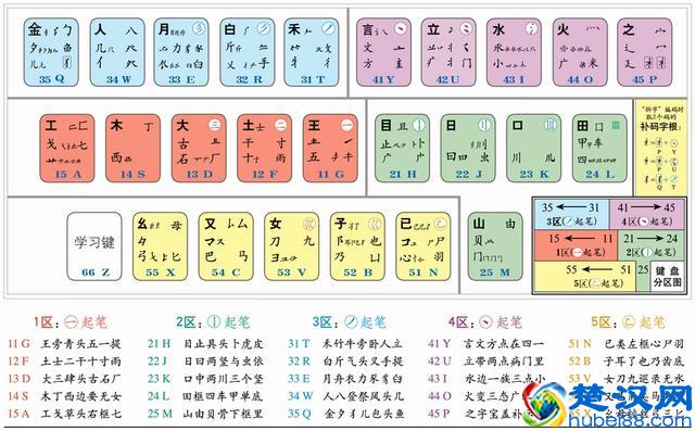 一种比拼音打字更快的输入法，为何却很少有人用