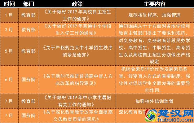 寒假招生大战在即，教育培训学校如何布局市场，跑赢竞争对手