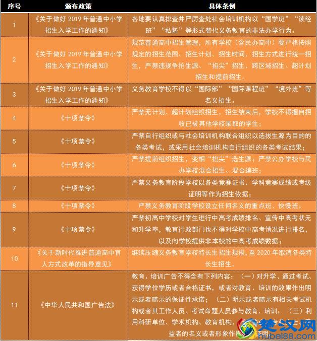 寒假招生大战在即，教育培训学校如何布局市场，跑赢竞争对手