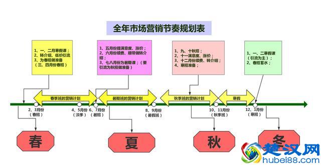 寒假招生大战在即，教育培训学校如何布局市场，跑赢竞争对手