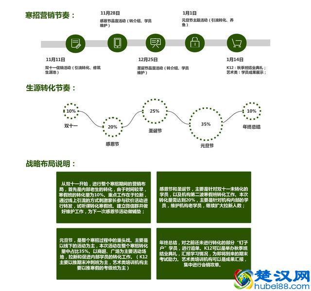 寒假招生大战在即，教育培训学校如何布局市场，跑赢竞争对手