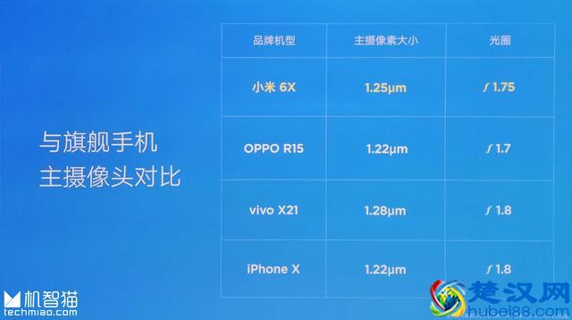 业界良心！雷军在小米6X的发布会上宣布了一个重大决定