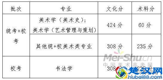 广州美术学院2017年在广东省艺术类本科录取最低控制分数线