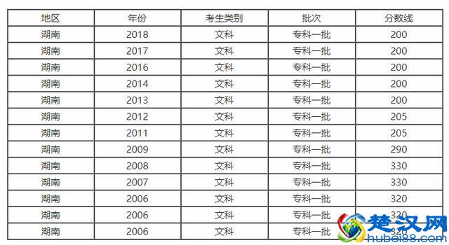 2018年湖南省高考分数线以及湖南省内高校排名和报考指南