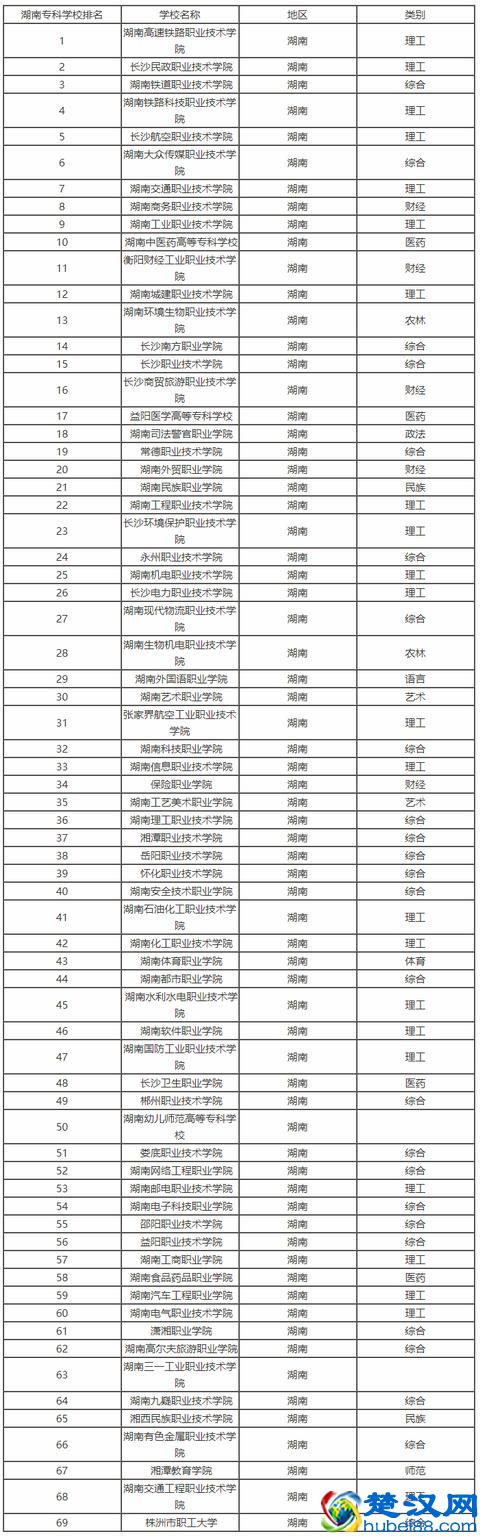 2018年湖南省高考分数线以及湖南省内高校排名和报考指南