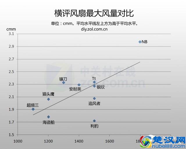 不差钱就拼性能 10款奢华机箱风扇横评