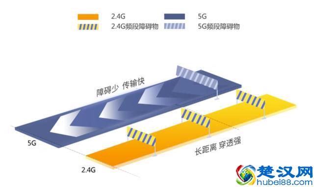 不必多花冤枉钱！家用路由器选购注意事项