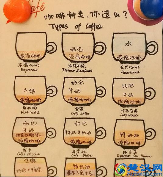 去星巴克喝什么?入门级咖啡饮品介绍