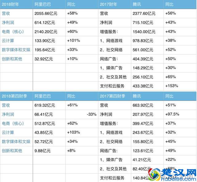 刚刚！阿里巴巴市值暴涨400亿 领先腾讯一个苏宁加两个唯品会