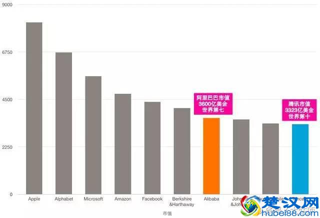 刚刚！阿里巴巴市值暴涨400亿 领先腾讯一个苏宁加两个唯品会