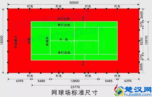 标准网球场尺寸、规格