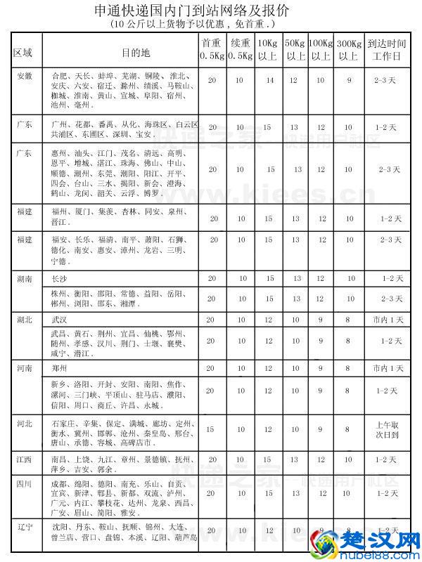 快递收费哪家便宜？5分钟带你了解2018最新快递收费标准