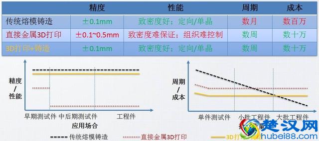 3D打印技术是如何流行的，为什么这几年突然就“销声匿迹”了？