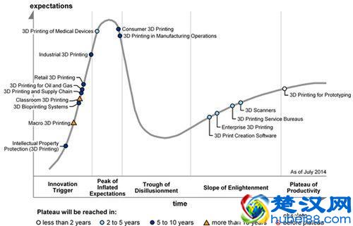 3D打印技术是如何流行的，为什么这几年突然就“销声匿迹”了？