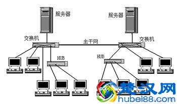 计算机网络概述：我们可以用网络干什么？路由器都有什么用？