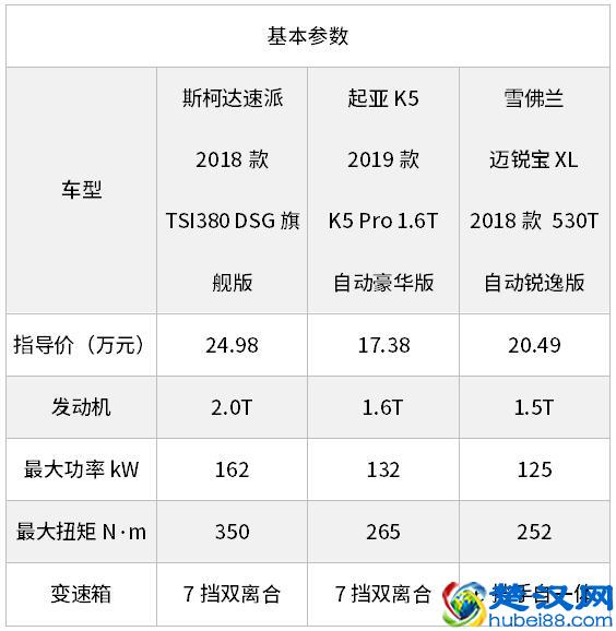 20万内性价比最高的3款合资B级车，哪款做工用料最厚道？