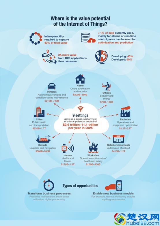 物联网是什么？对我们的生活影响有多大？2分钟为你解释物联网！