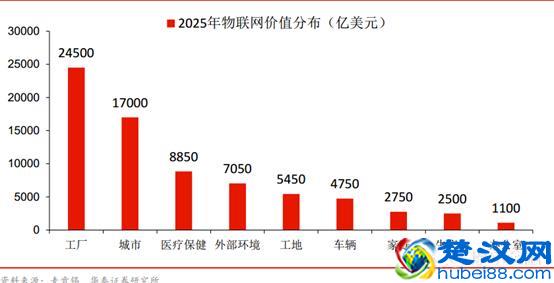 物联网是什么？对我们的生活影响有多大？2分钟为你解释物联网！