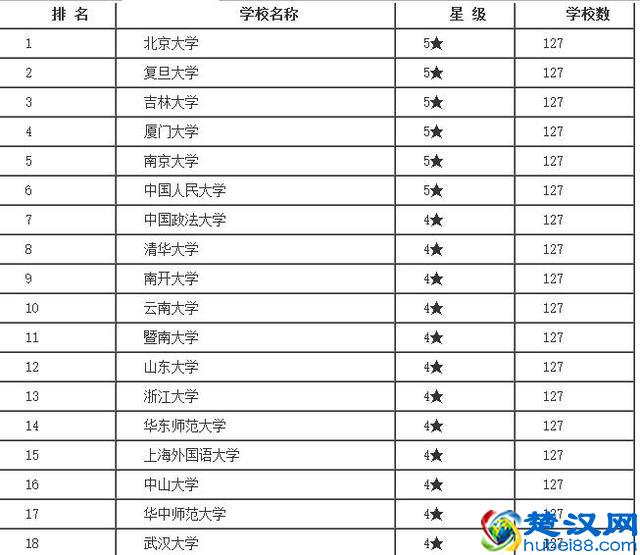 最适合女生读的十大专业