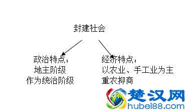 到底什么是封建社会,3分钟就明白了