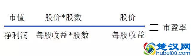 市盈率是什么，如何使用市盈率！