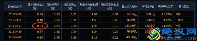 市盈率是什么，如何使用市盈率！