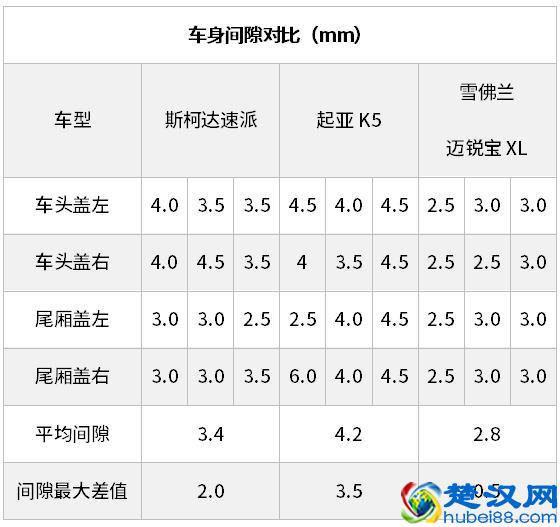 20万内性价比最高的3款合资B级车，哪款做工用料最厚道？