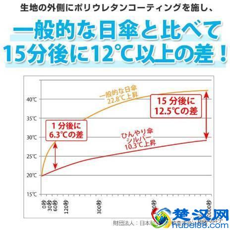 9个防晒能力不错的遮阳伞品牌，这个夏天我买了好几把