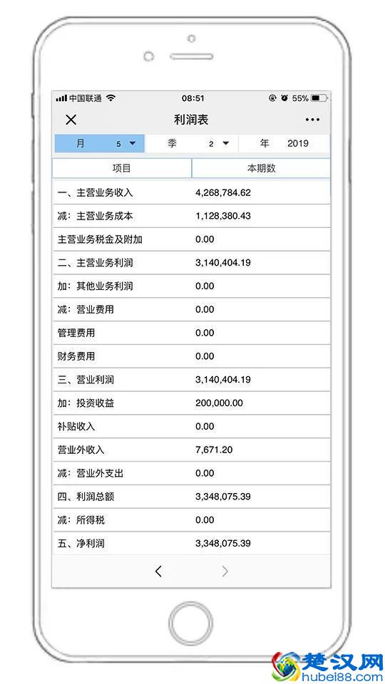 一文秒懂三大财务报表
