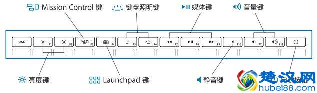 苹果笔记本电脑macOS操作系统新手入门教程！