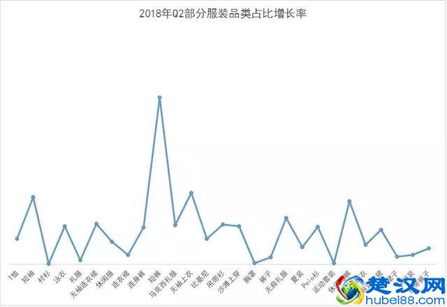 夏天来了，最好卖的产品还是这些！