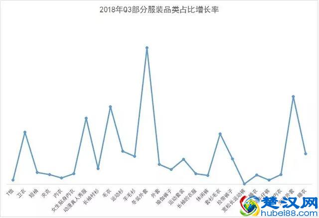 夏天来了，最好卖的产品还是这些！