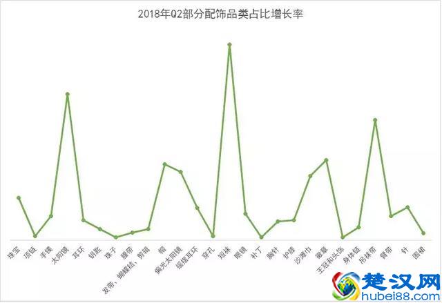 夏天来了，最好卖的产品还是这些！