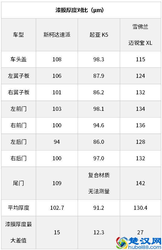 20万内性价比最高的3款合资B级车，哪款做工用料最厚道？