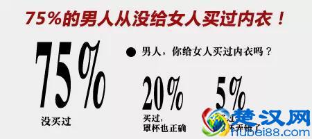 女人穿什么颜色的内衣最性感? 男人觉得性感的内衣颜色