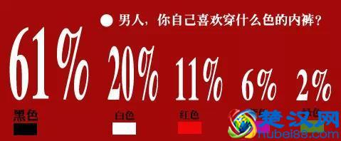 女人穿什么颜色的内衣最性感? 男人觉得性感的内衣颜色